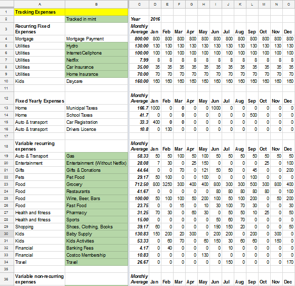 Our Budget Tracking Sheet