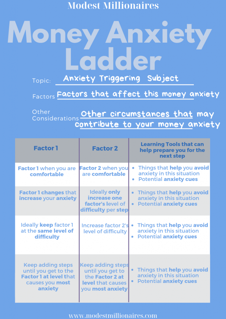 Money Anxiety Ladder Template to deal with financial stress