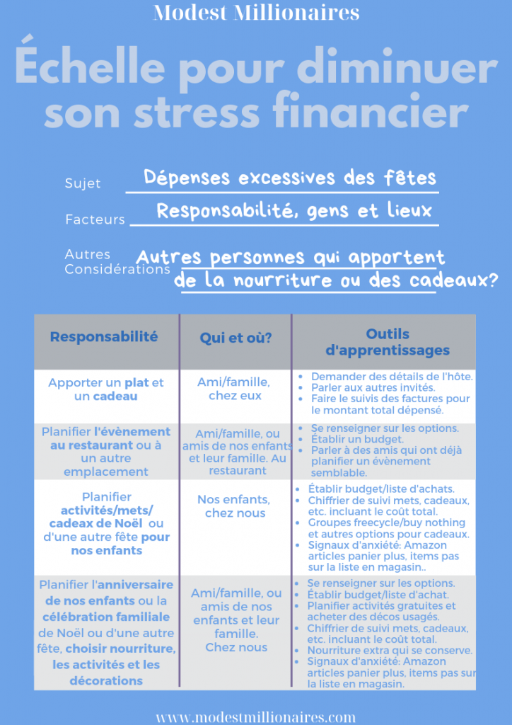 Échelle pour diminuer son stress financier et anxiété 2