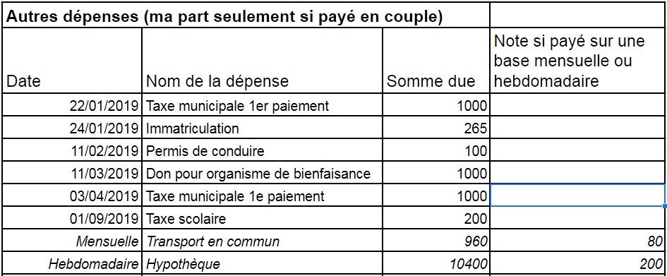 Grille pour les autres dépenses