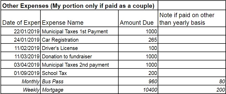 Other Expenses Grid Example