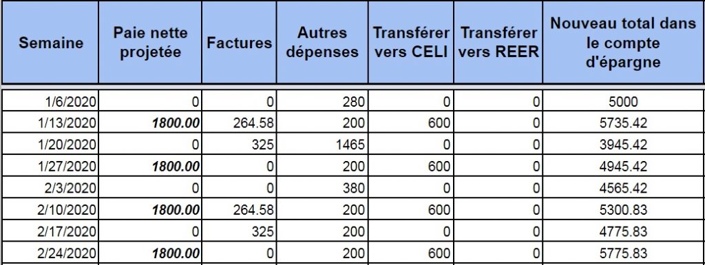 Apperçu Plan D'épargne pour l'année