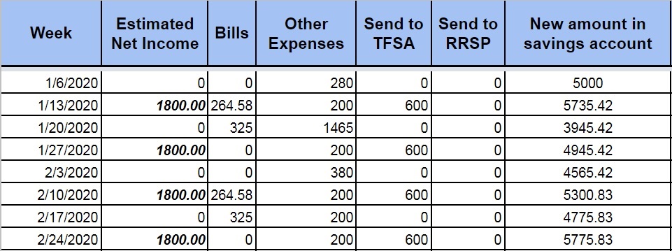 Yearly Savings Plan Overview of Table