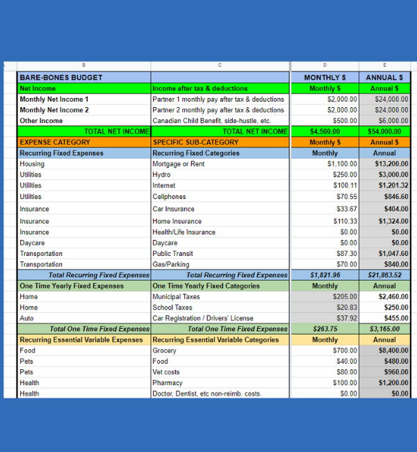 Simple Bare-Bones Budget