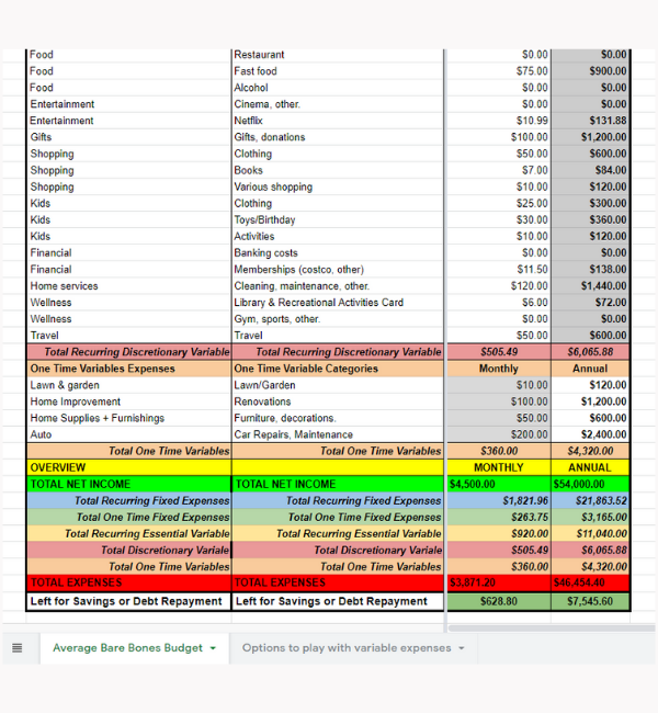 Simple Bare-Bones Budget Overview